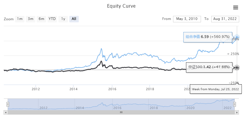 Equity Curve