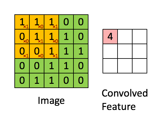Convolution_schematic