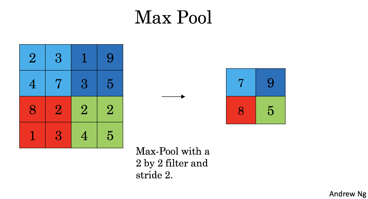 max_pool1